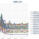 札幌の気温１７℃。（＾＾；）／線量 ０．０３９μ。