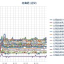 札幌市清田区【M3.0】深さ169.2km／１８℃。曇天。