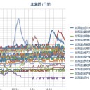 【札幌 ０．０４０μ】 晴天 ２３℃。／（…なんか空気が「パリパリ」してます…？？）