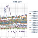 （作業栗鼠１匹目）　おはよう過ぎでございます。０６：４２です。