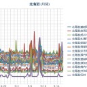（作業栗鼠１匹目）　おはよう過ぎでございます。０６：４２です。
