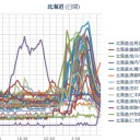 札幌 ０．０７６ μ …（＞＜＃）…★