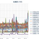 札幌 ０．０７６ μ …（＞＜＃）…★
