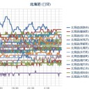 【M3.3】留萌地方 深さ8.6km 2016/09/19 01:44:40。