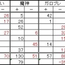 第９２回全自動卓杯