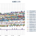 札幌の外気温１４℃。（＠＠；）靴下２枚重ね…（－－；）…★