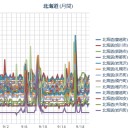 札幌の外気温１４℃。（＠＠；）靴下２枚重ね…（－－；）…★