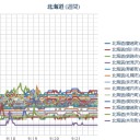 【痛みと鈍重倦怠感】…（お風呂は混む！）