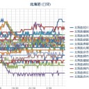 （出勤前の作業栗鼠１匹目）　時間切れ～☆