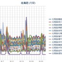 （いつもより１時間早起き（＾＾；）して、自慢たらたら？の、作業栗鼠１匹目）