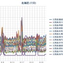 【女満別の地磁気データから、北海道でかなり強いシグナルが出ています。M6級(最大震度6弱)の地震が想定できます。】／（疲労困憊なれど意気高し…な作業栗鼠１匹目）