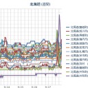 【 稚内 ０．０６５ μ 】／夕張市長の給料【手取り１５万】／… なかなかカオス…ｗ