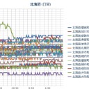 北海道 札幌市 0.039μSv/h。…（おそようございますの帽子屋さん…もとい、作業栗鼠一匹目～☆）