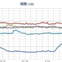 南相馬市【 10μSv/h 超】／ガス化したプルトニウムを吸い込まされて／甲状腺がん（低線量被ばく）と子宮頸がんワクチンの構図は、気持ち悪いほど良く似ている／「ふざけんな馬鹿野郎」。