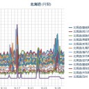 「給料分の仕事はするさ」☆