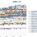 福島原発事故による日本人の被曝と体調不良の原因として「エアコン」が相当な比重になりそうです。　（にやにや～ご機嫌さんの作業栗鼠１匹目）
