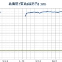 東京湾（深さ61.4km）で、マグニチュード3.0の地震。【M2.7】神奈川県。