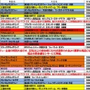今週の大会情報　10月3日～10月10日