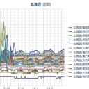 「認めたくないものだな。自分自身の」…ｗ（－－＃）ｗ…「被曝ゆえの免疫力の低下。というものは…★」