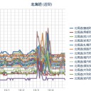 【北海道】氷点下／６日夜～７日【積雪】。路面【凍結】注意。