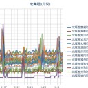 【北海道】氷点下／６日夜～７日【積雪】。路面【凍結】注意。