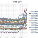 （うーむ、まるでゲームブック…）　（1987.05.15.会社サボリ。）