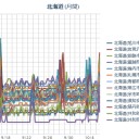 【札幌 0.054 μ】／気温１３℃／雨天順延…。