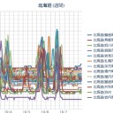 【 札幌 １０℃ 】。雨。心身ともに寒いです。