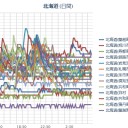 【北海道】線量データに★嘘★があります…★（－－＃）★