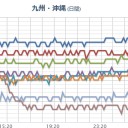 【福岡0.060μ／沖縄 0.058μ】／「九州で起こる最悪のケース」。