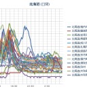 【岩見沢 0.068 μ／ 積丹0.065 μ 】／【M5.3】日高山脈／苛烈な虐め（退職強要）の【ＰＴＳＤ発症】。（ーー＃）