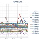 いまいち体調不良。（－－；）／「自宅警備員」の予定…☆