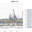 【海上濃霧警報】が消えた。