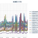 【海上濃霧警報】が消えた。