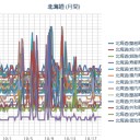 【 ※ 雪 ※ 】 降る 【北海道】（２０日～２１日）／【北の大動脈】、切れてます…。