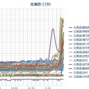 【 積丹 ０．０８２ μ 】／石狩・空知・後志・上川・留萌⇒【竜巻注意】。★（＠＠；）★