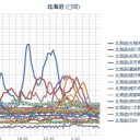 【札幌 ０．０８０ μ】！（＞＜；）！／【渡島半島 Ｍ４．４ 】／泊原発から飛ばした風船が翌日道庁に。すぐ被曝すんじゃん札幌190万人／ﾎﾜｲﾄﾌｰﾄﾞ【Fatal Error】（?!）