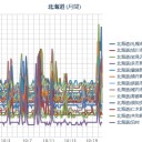 【札幌 ０．０８０ μ】！（＞＜；）！／【渡島半島 Ｍ４．４ 】／泊原発から飛ばした風船が翌日道庁に。すぐ被曝すんじゃん札幌190万人／ﾎﾜｲﾄﾌｰﾄﾞ【Fatal Error】（?!）
