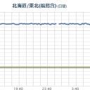 福島・宮城・山形+静岡 【欠測】！／本州太平洋岸は福島原発の風下／長野県は落葉の焼却自粛。