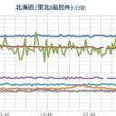 福島・宮城・山形+静岡 【欠測】！／本州太平洋岸は福島原発の風下／長野県は落葉の焼却自粛。