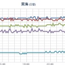 福島・宮城・山形+静岡 【欠測】！／本州太平洋岸は福島原発の風下／長野県は落葉の焼却自粛。