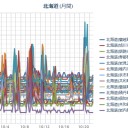 （作業がもう厭になってる霧樹りす　１匹目…）