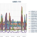 ◆【 Ｍ ６．１ 】根室沖／旭川 ０．０７ μ／札幌 ６℃ …。