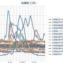（１曲補足…★）　…返歌…。（＾へ＾；）…。　（そして、変化…？？）