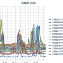 【ニセコ ０．０７５ μ】／北海道でも、泊原発や六ケ所村から放出される希ガスを追加で吸ってはいけない。