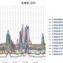 ［石狩北部］暴風／札幌【カミナリ】なう…！