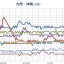 【和歌山県 竜巻】／【諏訪之瀬島が噴火】／西日本は電福島原発の風下になります。