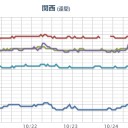 【岐阜県 下呂市（汚染埋設場） ０．１ μ 】／【 共和町（＝泊原発） ０．０９３ μ 】。