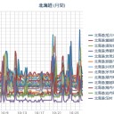 （北海道は、比較的ブジでした…？？）