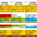 統率者2016のデッキリスト発表